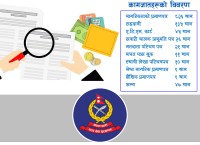प्रहरीले भेट्टायो सर्वसाधारणका साढे १२ सय कागजपत्र, लिन कहाँ सम्पर्क गर्ने ? (कागजात धनीको विवरणसहित)