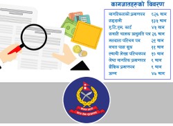प्रहरीले भेट्टायो सर्वसाधारणका साढे १२ सय कागजपत्र, लिन कहाँ सम्पर्क गर्ने ? (कागजात धनीको विवरणसहित)