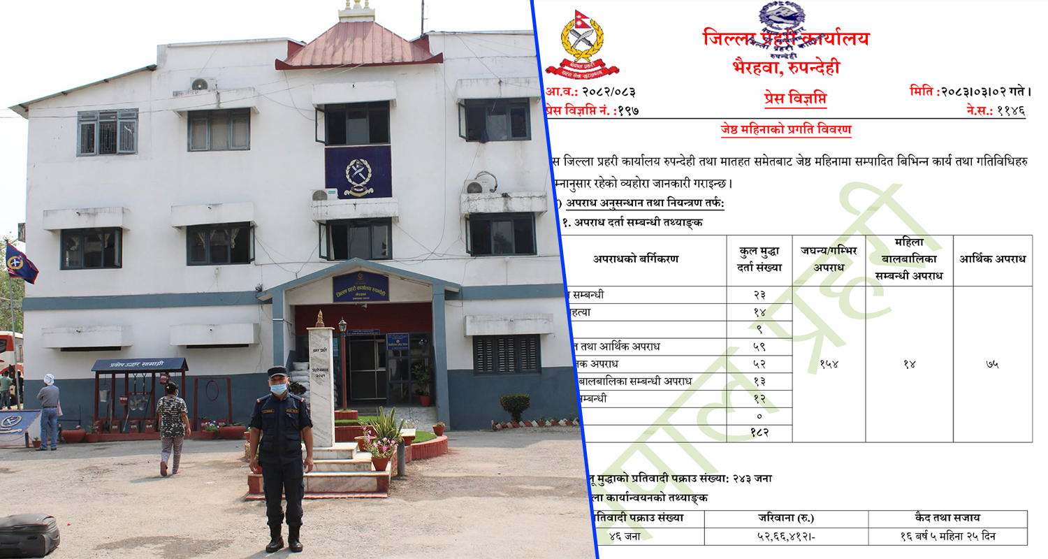 जेठमा रुपन्देहीमा १८८ अपराधका मुद्दा दर्ता, २४३ फरार प्रतिवादी पक्राउ (विवरणसहित)