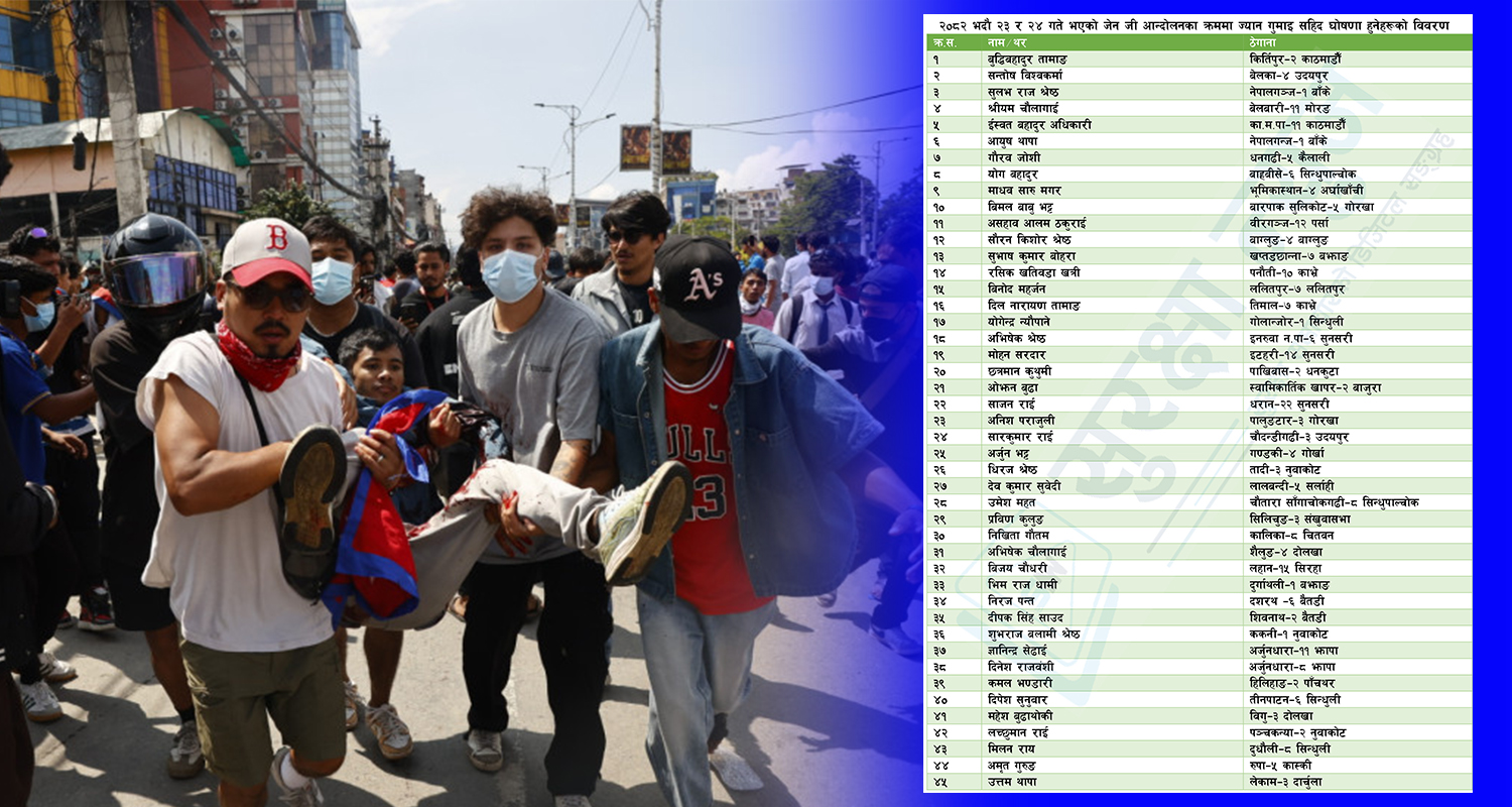 यी हुन् जेन जी आन्दोलनका ४५ जना सहिद (सूचीसहित)