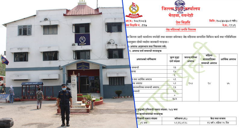 जेठमा रुपन्देहीमा १८८ अपराधका मुद्दा दर्ता, २४३ फरार प्रतिवादी पक्राउ (विवरणसहित)